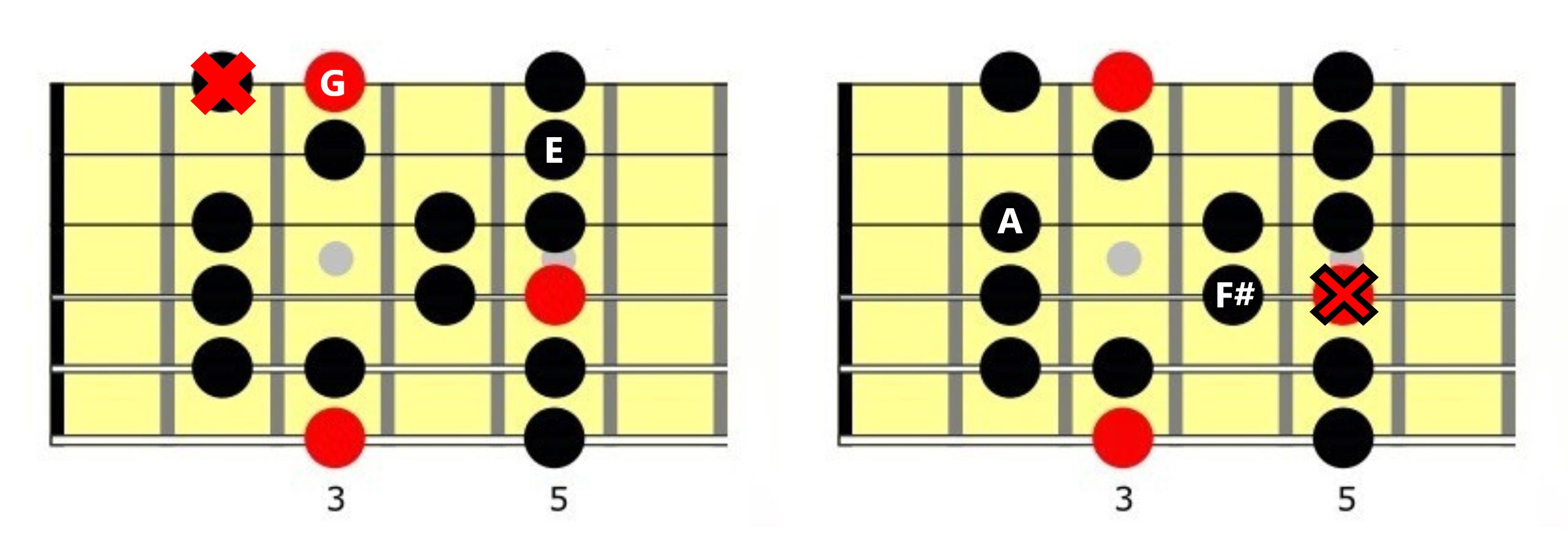 Harmony, Harmonize On Guitar, Harmonize Guitar Parts, Harmonize Scales